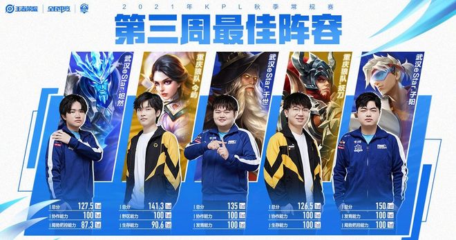 资金管理和 资金管理和